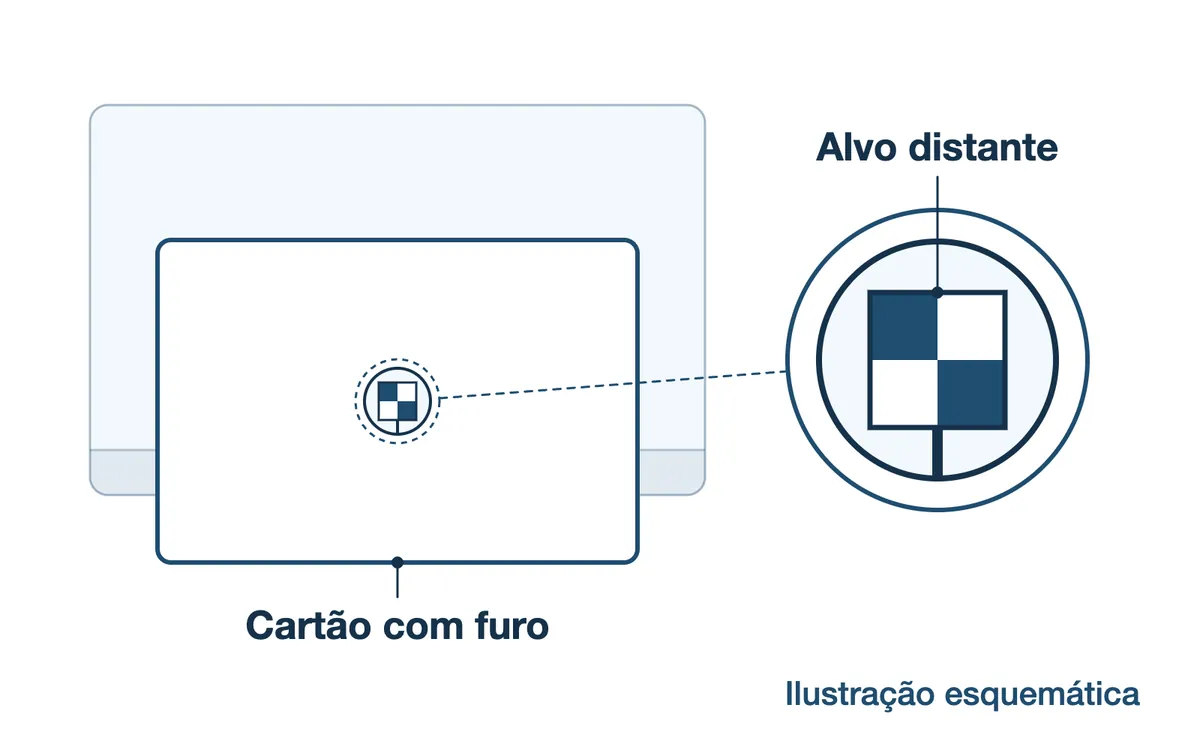 Ilustração esquemática de um cartão com furo e um alvo distante alinhado à abertura.